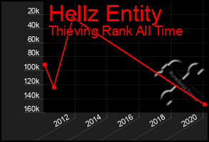 Total Graph of Hellz Entity