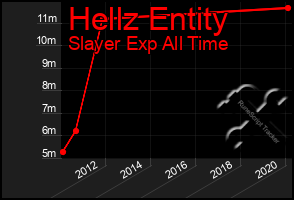 Total Graph of Hellz Entity