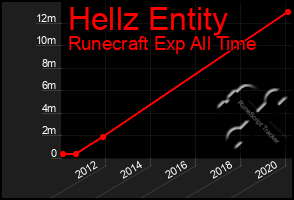 Total Graph of Hellz Entity