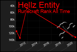 Total Graph of Hellz Entity