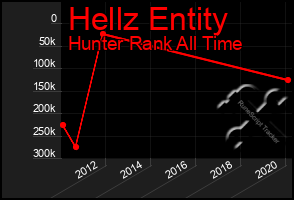 Total Graph of Hellz Entity