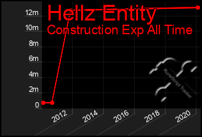 Total Graph of Hellz Entity