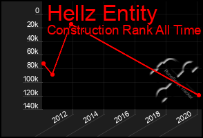 Total Graph of Hellz Entity