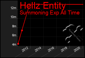 Total Graph of Hellz Entity