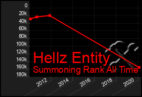 Total Graph of Hellz Entity