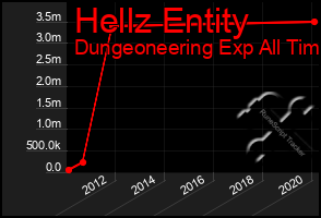 Total Graph of Hellz Entity