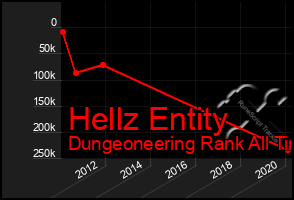 Total Graph of Hellz Entity