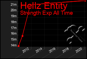 Total Graph of Hellz Entity