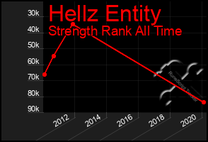 Total Graph of Hellz Entity