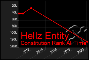 Total Graph of Hellz Entity