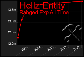 Total Graph of Hellz Entity