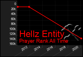 Total Graph of Hellz Entity