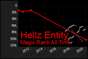 Total Graph of Hellz Entity