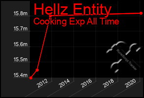 Total Graph of Hellz Entity