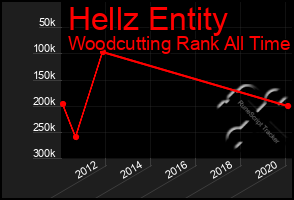 Total Graph of Hellz Entity