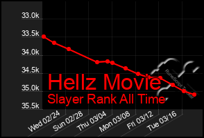 Total Graph of Hellz Movie