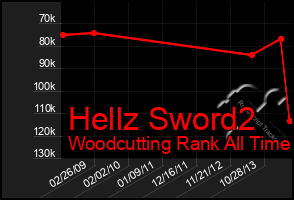 Total Graph of Hellz Sword2