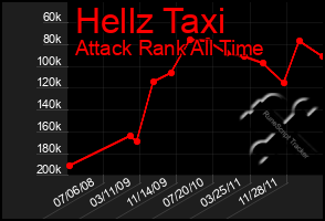 Total Graph of Hellz Taxi