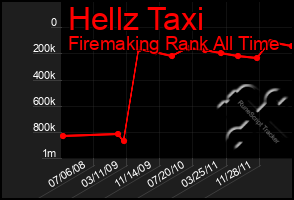 Total Graph of Hellz Taxi