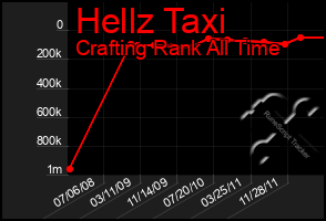 Total Graph of Hellz Taxi