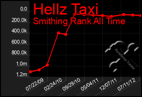 Total Graph of Hellz Taxi