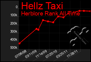 Total Graph of Hellz Taxi