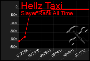 Total Graph of Hellz Taxi