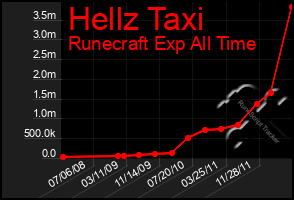 Total Graph of Hellz Taxi