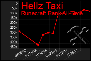 Total Graph of Hellz Taxi