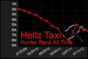 Total Graph of Hellz Taxi