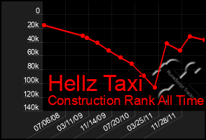 Total Graph of Hellz Taxi