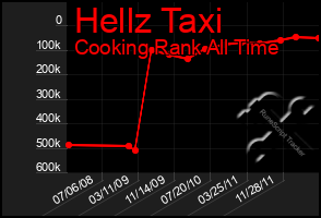 Total Graph of Hellz Taxi