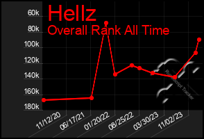 Total Graph of Hellz