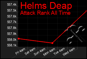 Total Graph of Helms Deap