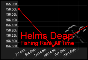Total Graph of Helms Deap