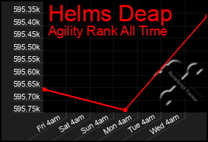 Total Graph of Helms Deap