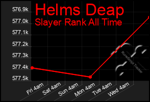 Total Graph of Helms Deap