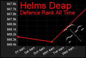Total Graph of Helms Deap