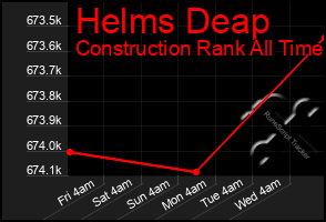 Total Graph of Helms Deap