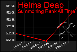 Total Graph of Helms Deap