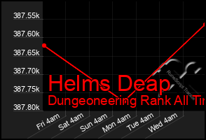 Total Graph of Helms Deap