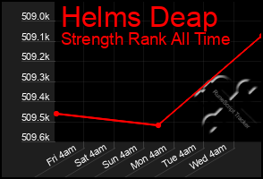 Total Graph of Helms Deap