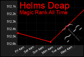 Total Graph of Helms Deap