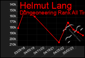 Total Graph of Helmut Lang