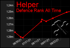 Total Graph of Helper