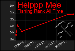 Total Graph of Helppp Mee