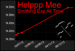 Total Graph of Helppp Mee