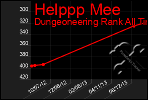 Total Graph of Helppp Mee