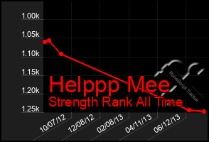 Total Graph of Helppp Mee