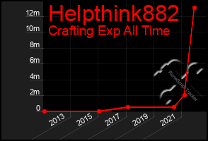 Total Graph of Helpthink882